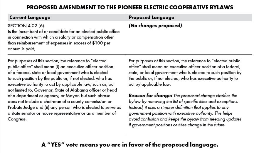 Bylaws Amendment