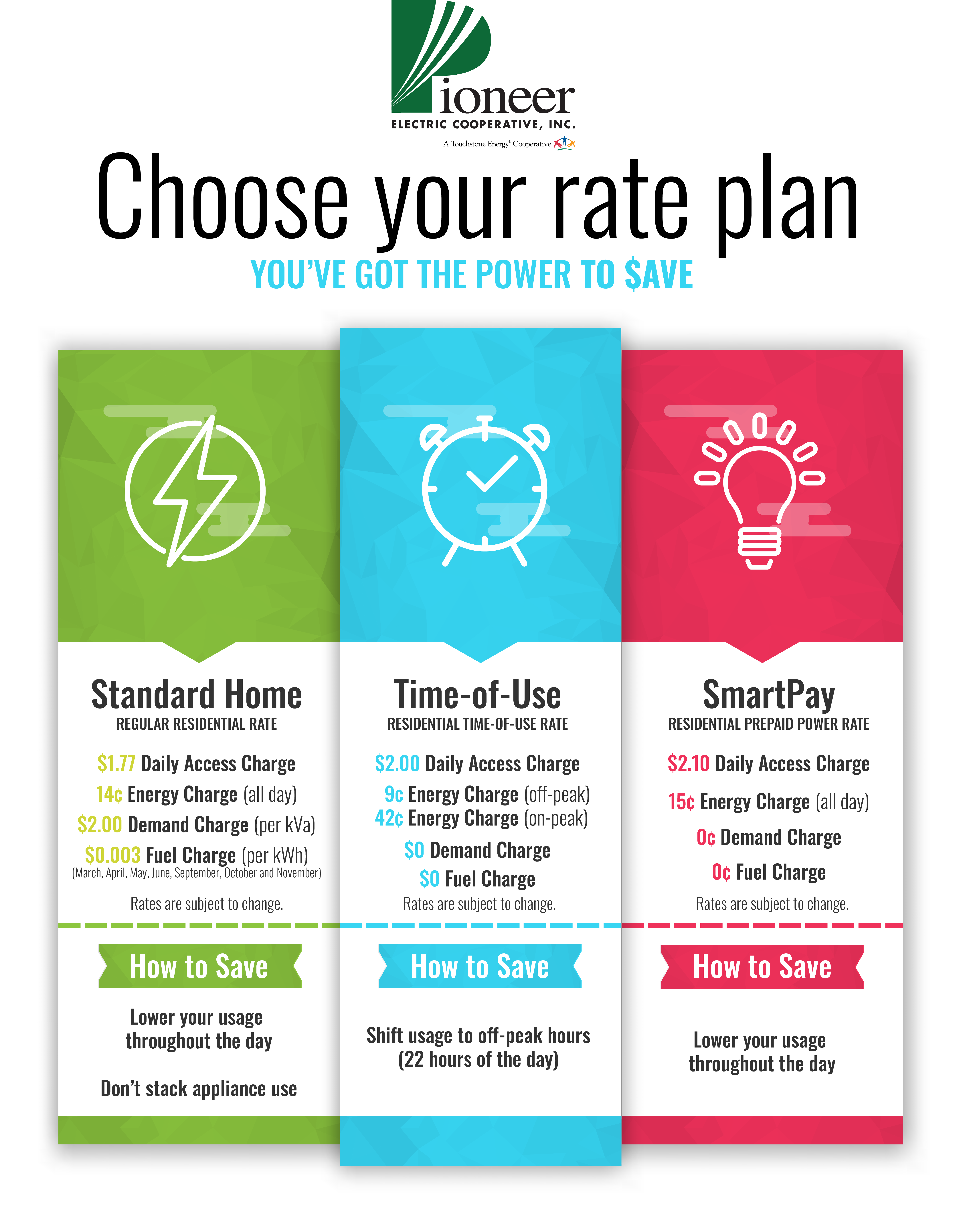Rate comparison chart